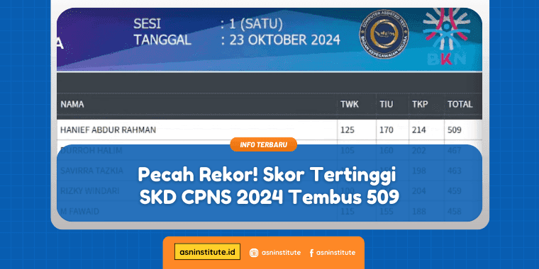 skor tertinggi skd