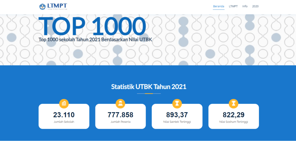 STAN pakai nilai utbk untuk pendaftaran