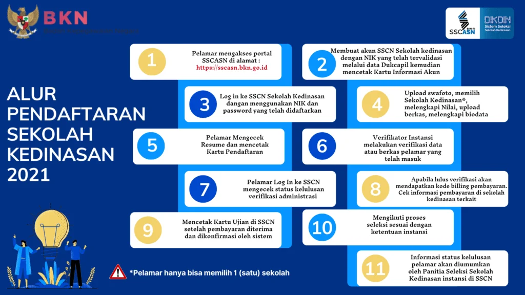 Sekolah Kedinasan untuk Lulusan IPS yang akan Buka Tahun 2022, Berikut Daftar Rekomendasi 1 sekdin untuk lulusan sma IPS