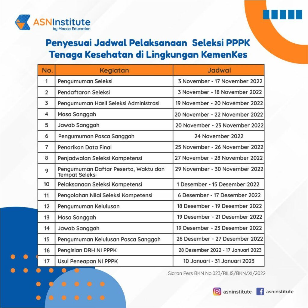 Jadwal pppk