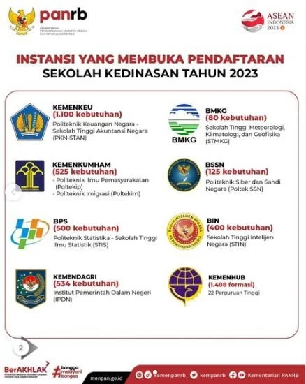 Rincian Formasi Sekolah Kedinasan 2023 di Semua Kampus 2 Formasi skeolah kedinasan 2023 1