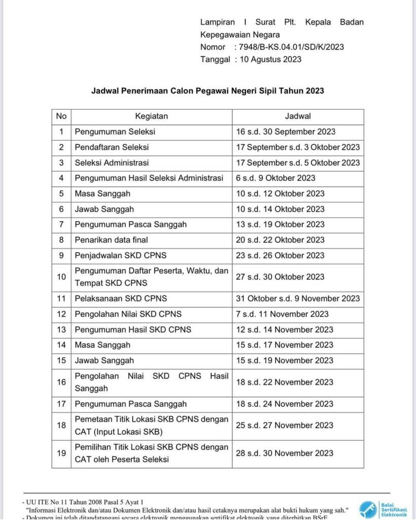 Kapan CPNS 2023 Dibuka? Simak Jadwal dan Syaratnya 2 kapan cpns 2023 dibuka