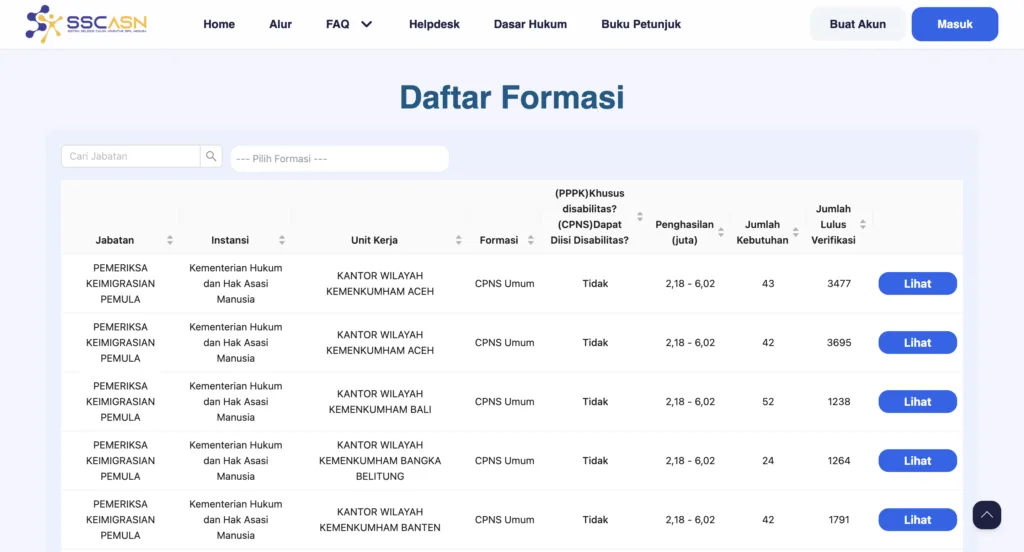 Cara Cek Jumlah Pesaing Penjaga Tahanan Kemenkumham 2024 3 penjaga tahanan