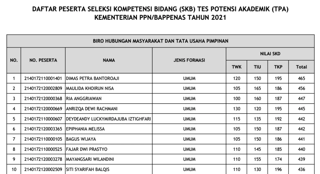 3 Dokumen CPNS yang Wajib Anda bawa Saat Mengikuti Ujian SKD 2 dokumen cpns