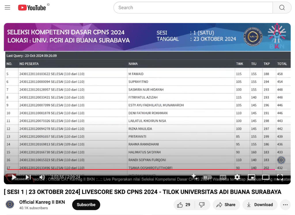 Pecah Rekor! Skor Tertinggi SKD CPNS 2024 Tembus 509 Poin 3 skor tertinggi skd
