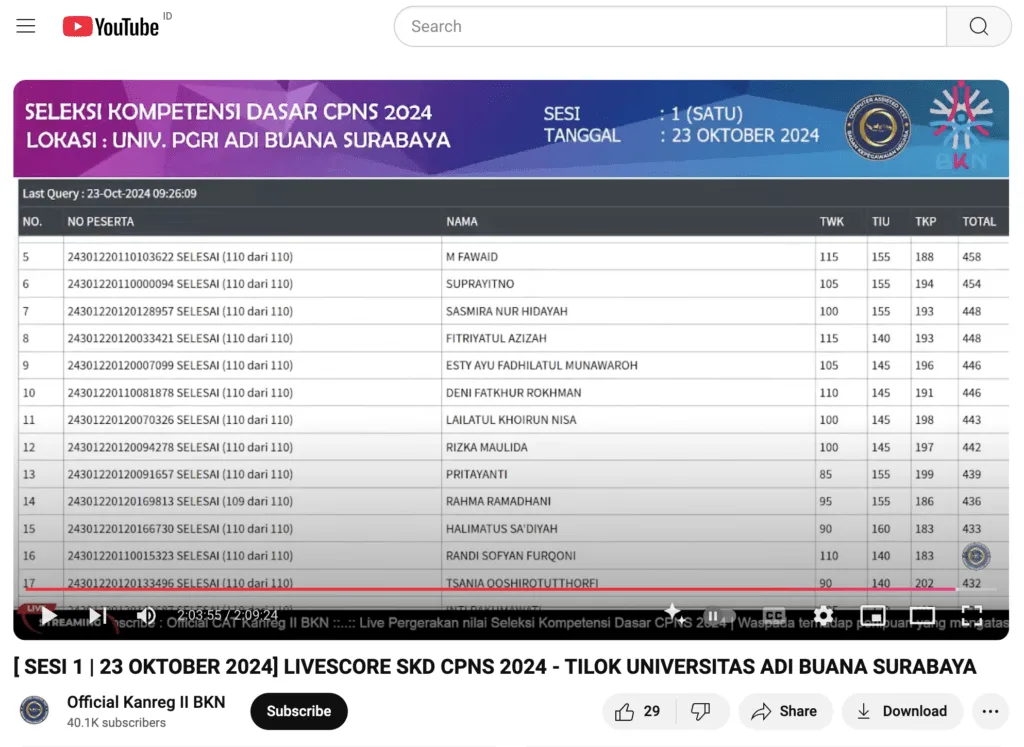 Pecah Rekor! Skor Tertinggi SKD CPNS 2024 Tembus 509 Poin 3 skor tertinggi skd