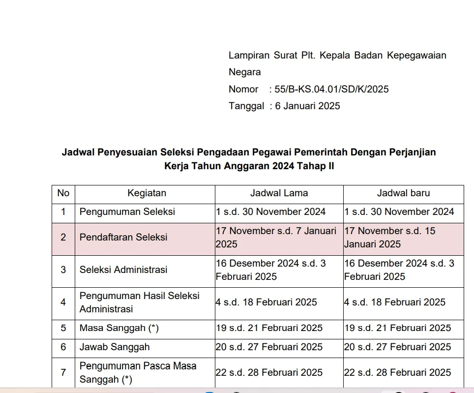 Kembali Diperpanjang! Pendaftaran PPPK Tahap 2 Masih Buka 1 pendaftaran pppk