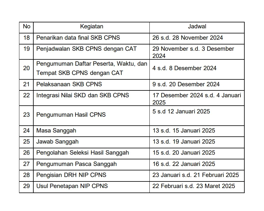 Wajib Lengkapi Pengisian DRH CPNS dengan 10 Dokumen Ini! 2 drh cpns