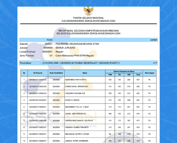 IMING IMING PASTI LOLOS PPPK BIKIN BANYAK PELAMAR BERMASA BODOH 21