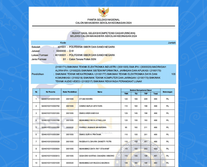 IMING IMING PASTI LOLOS PPPK BIKIN BANYAK PELAMAR BERMASA BODOH 22