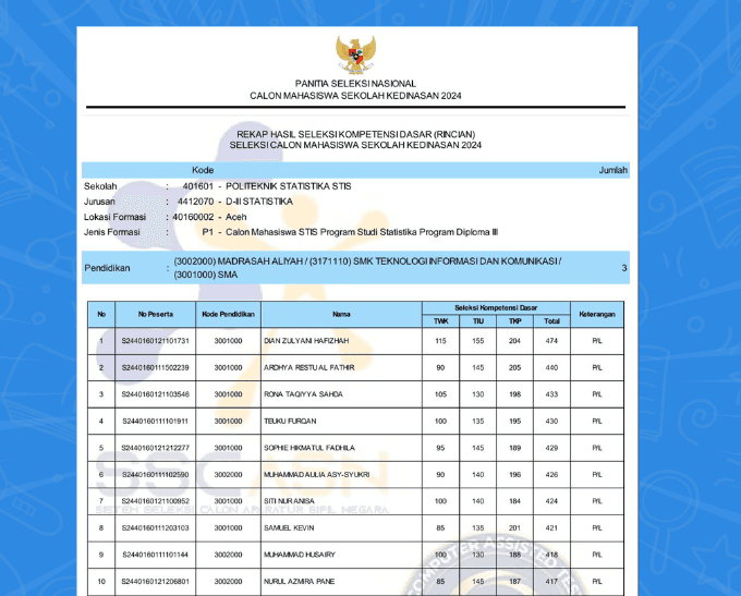 IMING IMING PASTI LOLOS PPPK BIKIN BANYAK PELAMAR BERMASA BODOH 23