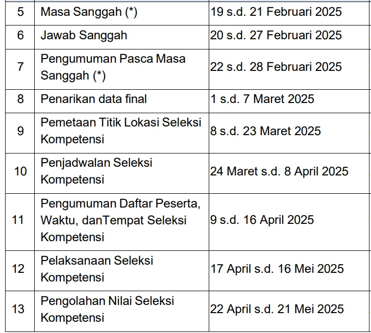 Panduan Lengkap Cara Sanggah PPPK Tahap 2 bagi yang TMS! 2 cara sanggah pppk