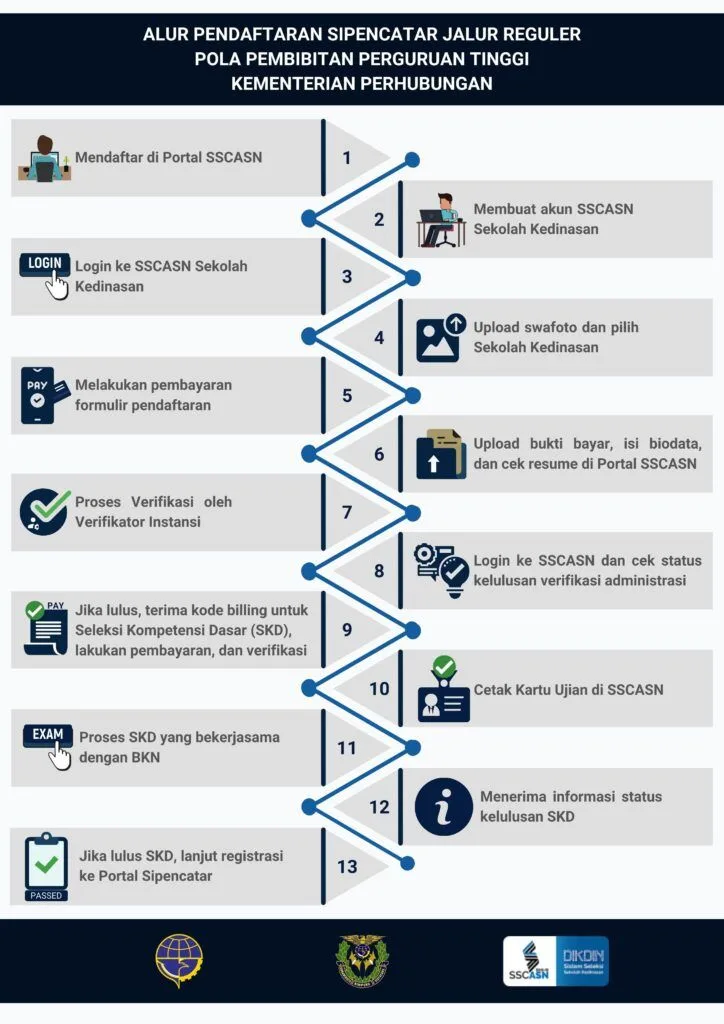Info Pendaftaran STTD 2025 Terbaru: Cek Prosedur dan Tips Sukses 2 pendaftaran sttd 2024