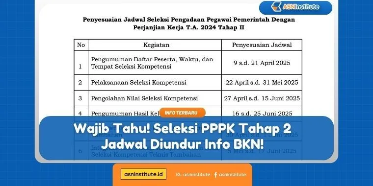 Wajib Tahu! Seleksi PPPK Tahap 2 Jadwal Diundur Info BKN! 7 seleksi pppk tahap 2