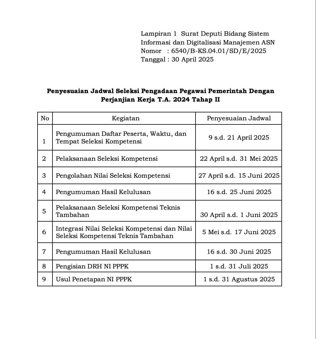 Wajib Tahu! Seleksi PPPK Tahap 2 Jadwal Diundur Info BKN! 3 seleksi pppk tahap 2 ditunda