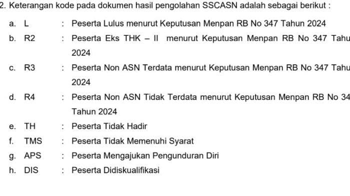 Kode Pengumuman PPPK: Wajib Tahu! Arti 11 Kode Ini! 2 kode pengumuman pppk