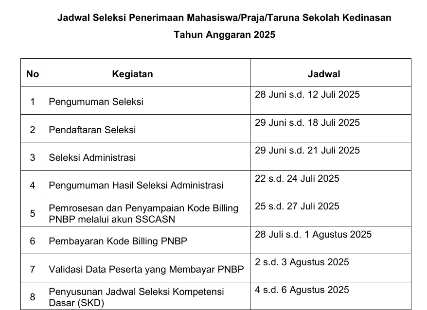 RESMI DIRILIS! Jadwal Seleksi Sekolah Kedinasan 2025 BKN 2 jadwal seleksi sekolah kedinasan 2025 bkn