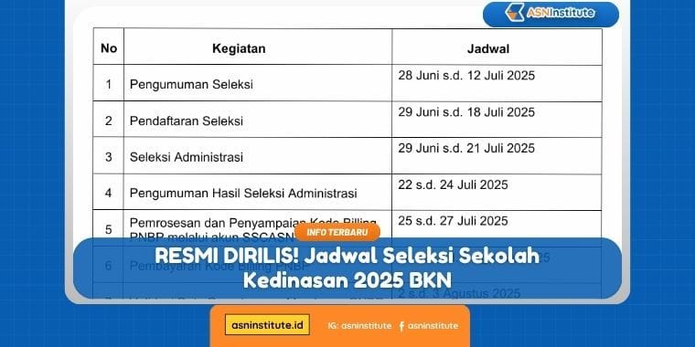 jadwal seleksi sekolah kedinasan