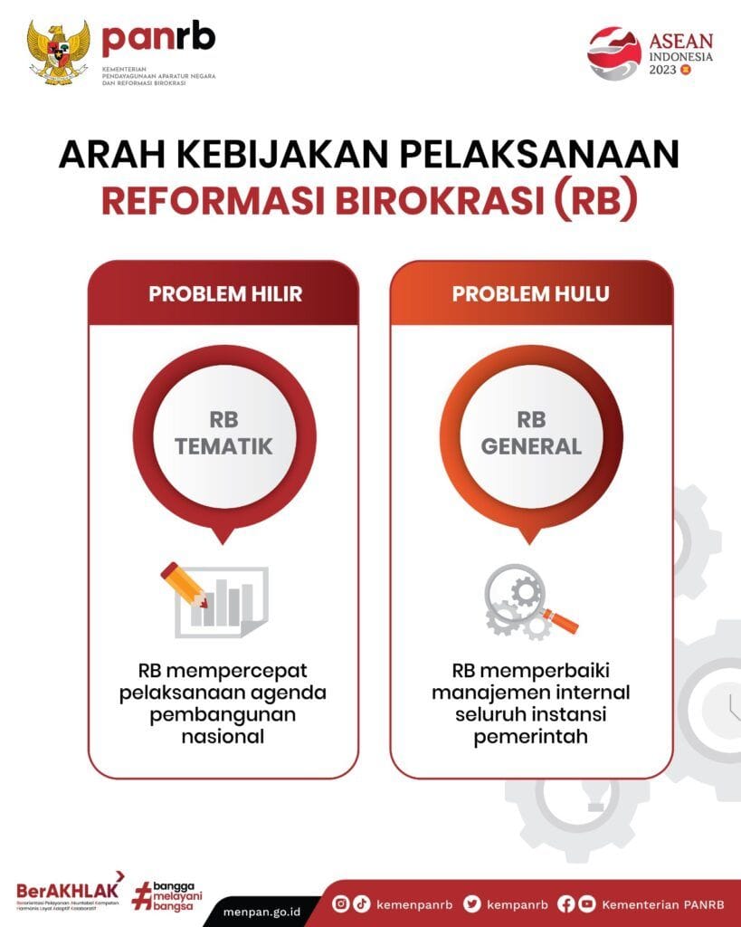 Wajib Tahu! Grand Design Reformasi Birokrasi RI 2025 1 grand design reformasi birokrasi