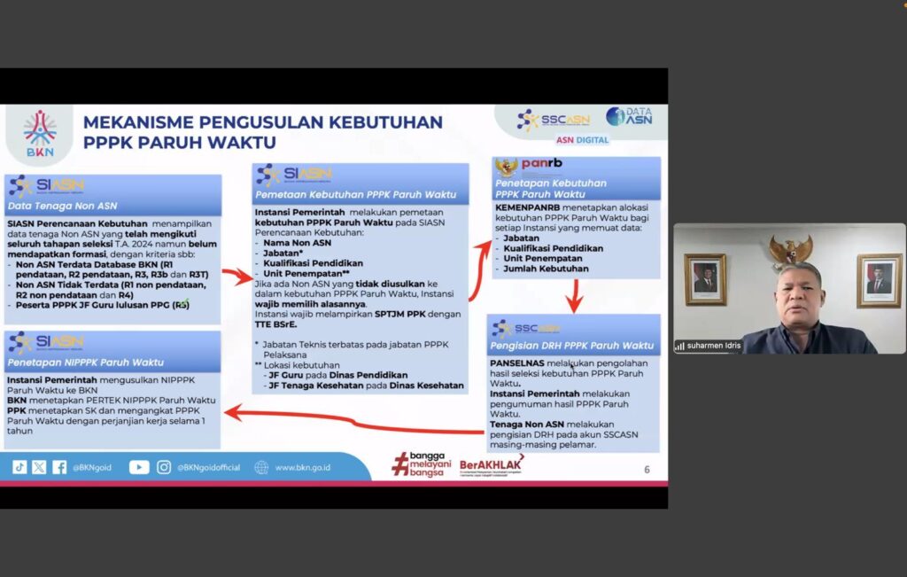Terbaru PanRB! Sosialisasi Pengadaan PPPK Paruh Waktu 2025 3 sosialisasi pengadaan pppk paruh waktu