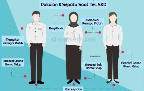 Persiapan Wajib Tes SKD Kedinasan & 3 Materi Serta Contohnya 2 tes skd kedinasan