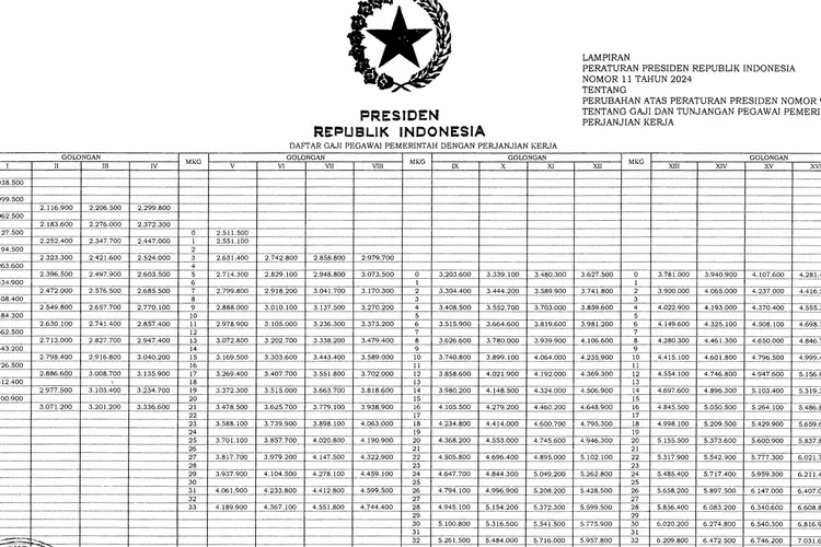 Gaji PPPK Berdasarkan Golongan & Tunjangannya Terbaru 2025 1 gaji pppk