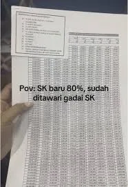 Aturan Baru: Dilarang Gadai SK CPNS & PPPK Mulai 2025 2 gadai sk cpns