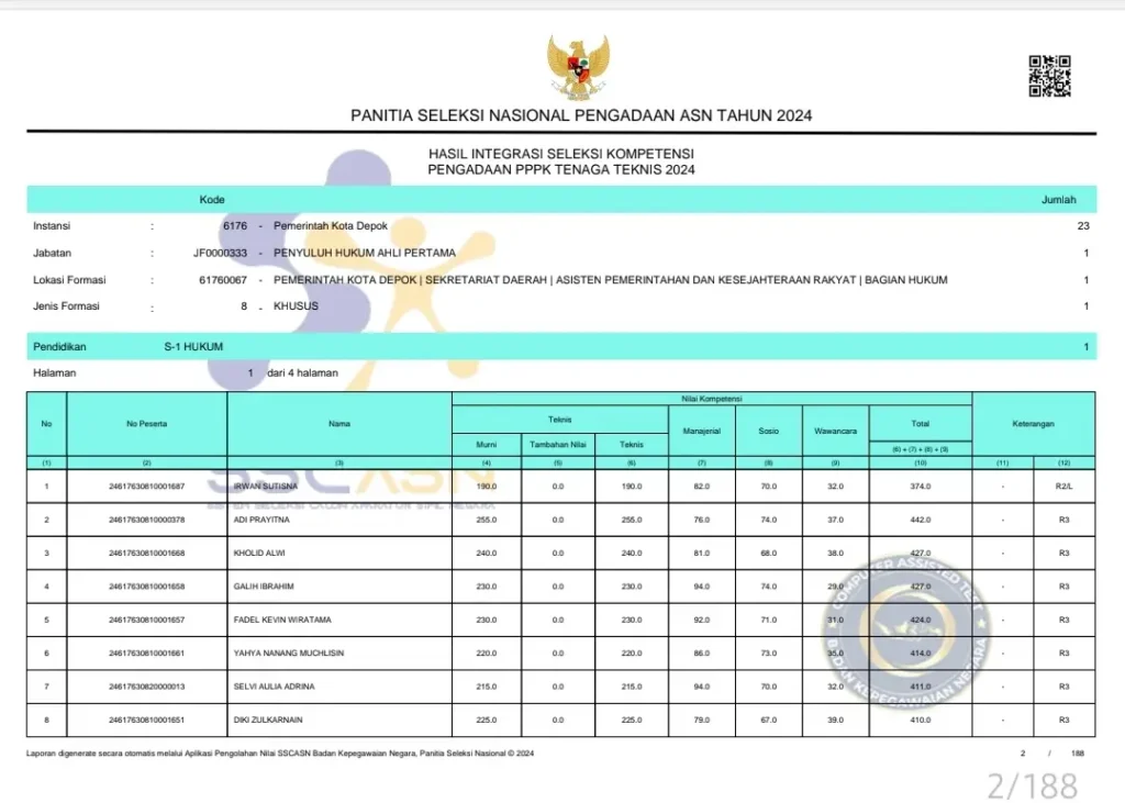 Heboh Kode R3T PPPK: Lulus atau Gagal? BKN Beri Jawaban! 1 r3t pppk adalah