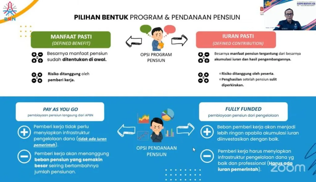 Sistem Pensiun PNS Terbaru Gaji Pensiun 75% Akan Berlaku! 2 sistem pensiun pns 2025