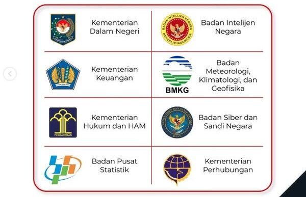 Wajib Latihan! 5 Contoh Soal TWK Kedinasan & Pembahasan! 2 latihan soal twk kedinasan