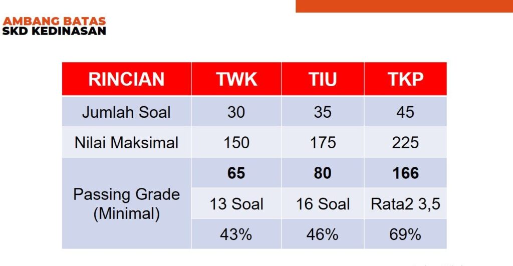 Wajib Latihan! 5 Contoh Soal TWK Kedinasan & Pembahasan! 1 soal twk kedinasan