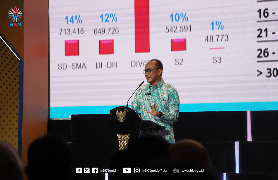 Sistem Baru Manajemen Talenta ASN 2025 Resmi Diluncurkan! 3 tujuan manajemen talenta asn
