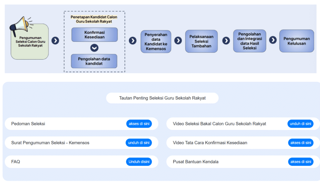 Seleksi Guru Sekolah Rakyat Tahap 3 Resmi Dibuka! Cek Disini 3 link seleksi guru sekolah rakyat
