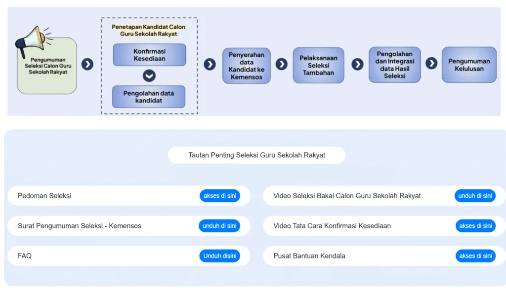 Segera Daftar! Pendaftaran Seleksi Guru Sekolah Rakyat Tahap 3 Telah Dimulai 3 link seleksi guru sekolah rakyat