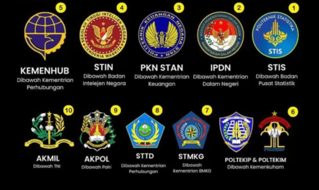 cara memilih sekolah kedinasan yang benar